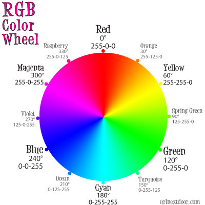 rgb_color_wheel_400px