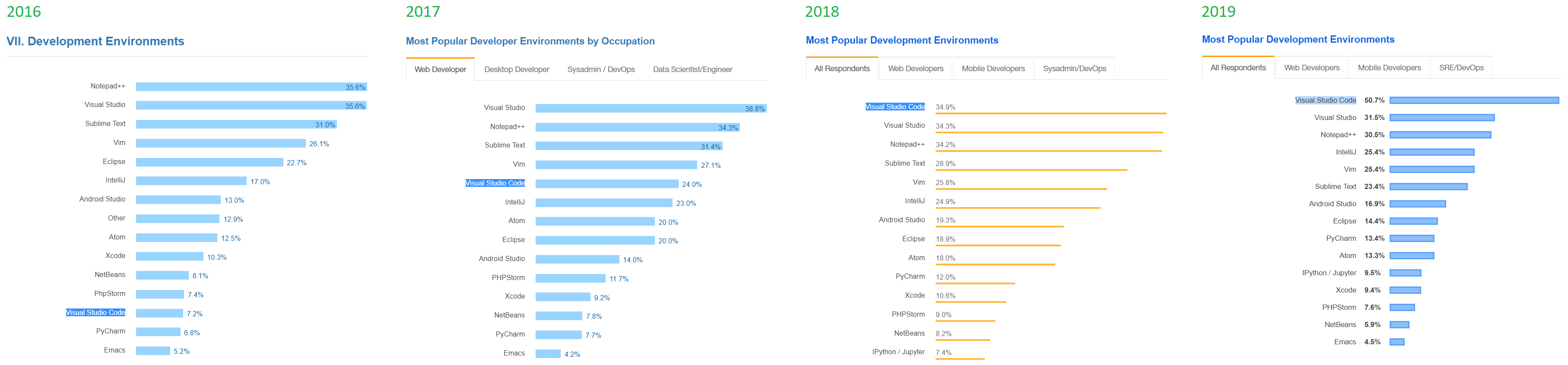 8 Tools Every Developer Should Know and Use