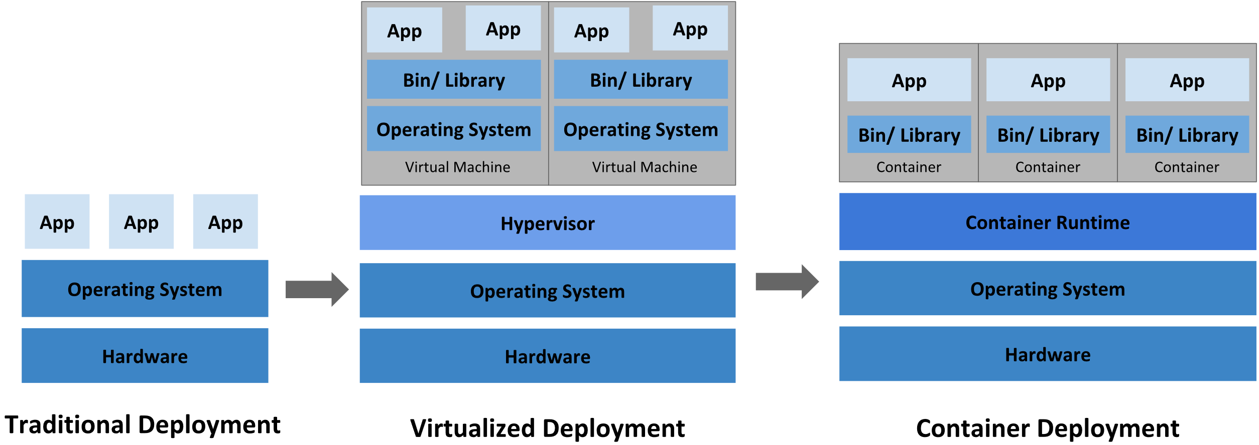 Jumpin' on the Docker train (better late than never...)