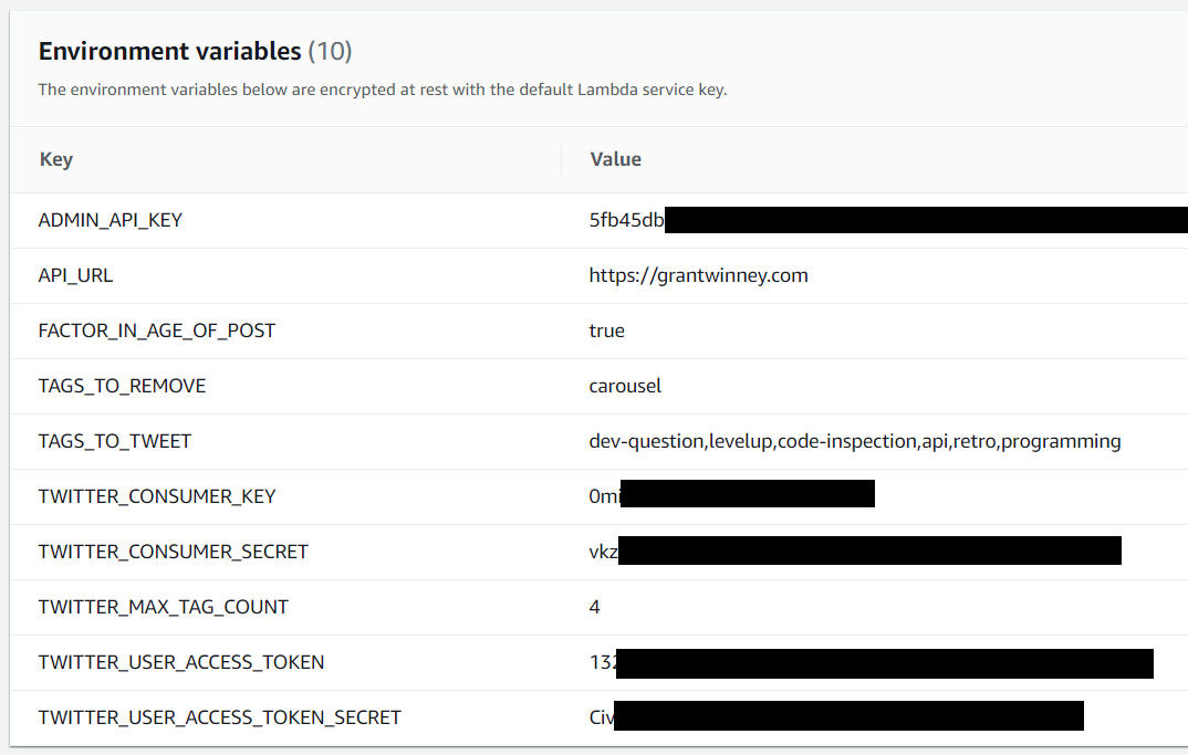 Using AWS Lambda to tweet random posts from a Ghost blog