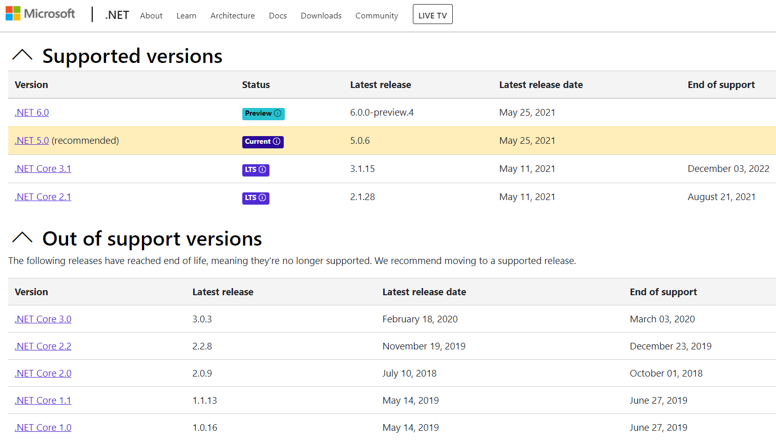 What is DotNet Try?