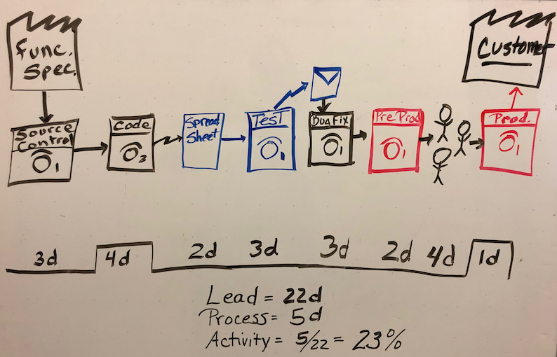 ESI: An Intro to Azure DevOps