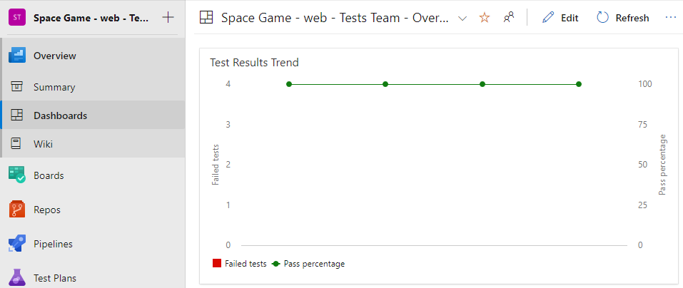 ESI: Building Apps with Azure DevOps - Running Tests